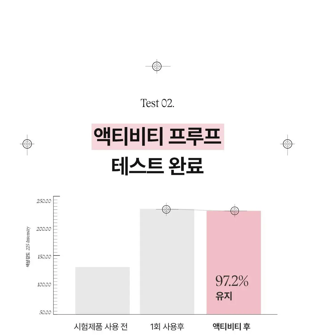 [24시간 톤보정/예쁜속광] 아떼 비건 릴리프 톤업 선 에센스 50ml 기획 4종(베이지/핑크) 상세페이지 16